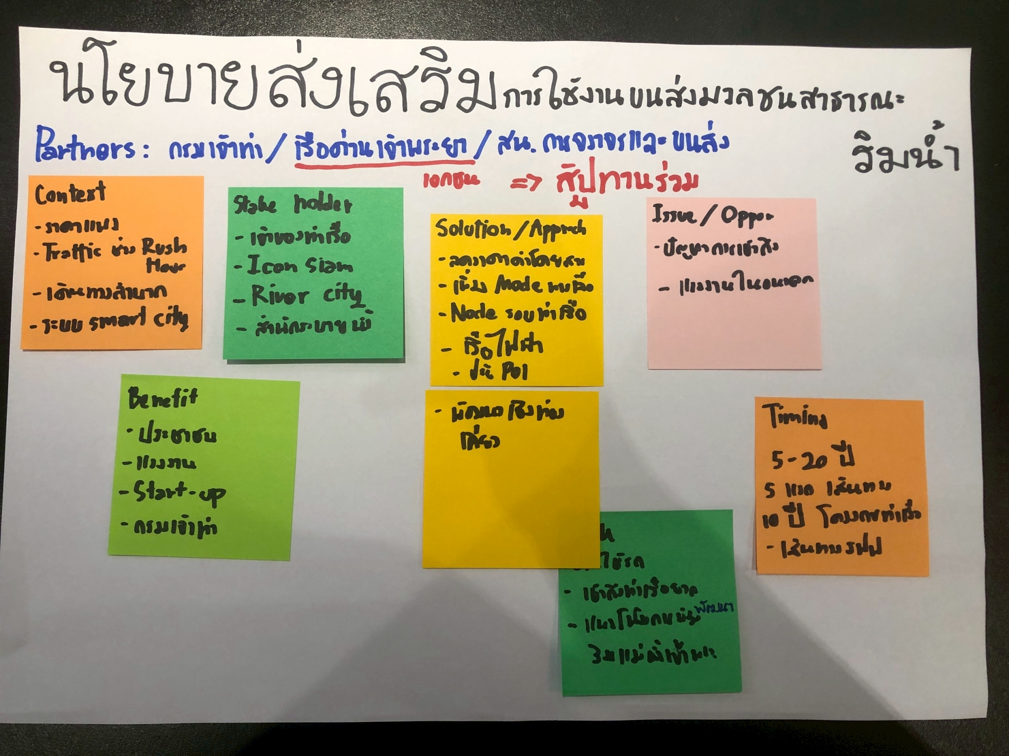 LINE_ALBUM_Co-creation Workshop_251018_8